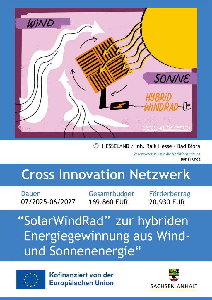 Plakat von Cross Innovation Netzwerk
